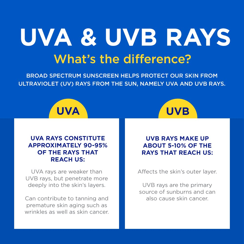 کرم ضد آفتاب نوریش اند فلوریش ساندیم - SPF 60 - ضد آفتاب بر پایه مواد معدنی 30 گرم